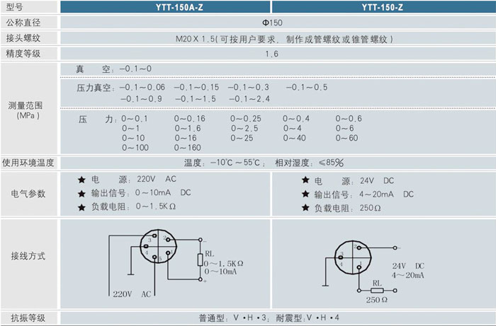 遠傳耐震壓力表技術參數(shù)