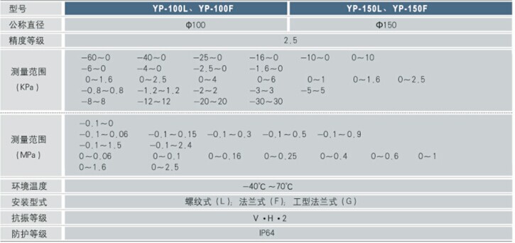 膜片壓力表技術(shù)參數(shù)