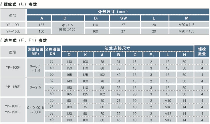 膜片壓力表技術(shù)參數(shù)