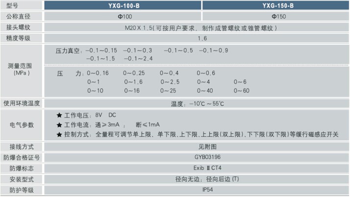防爆電接點壓力表技術(shù)參數(shù)