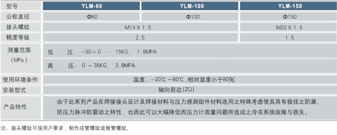 冷媒壓力表技術(shù)參數(shù)