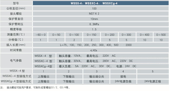 電接點(diǎn)雙金屬溫度計(jì)技術(shù)參數(shù)