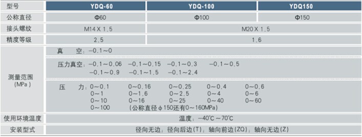 氮?dú)鈮毫Ρ砑夹g(shù)參數(shù)